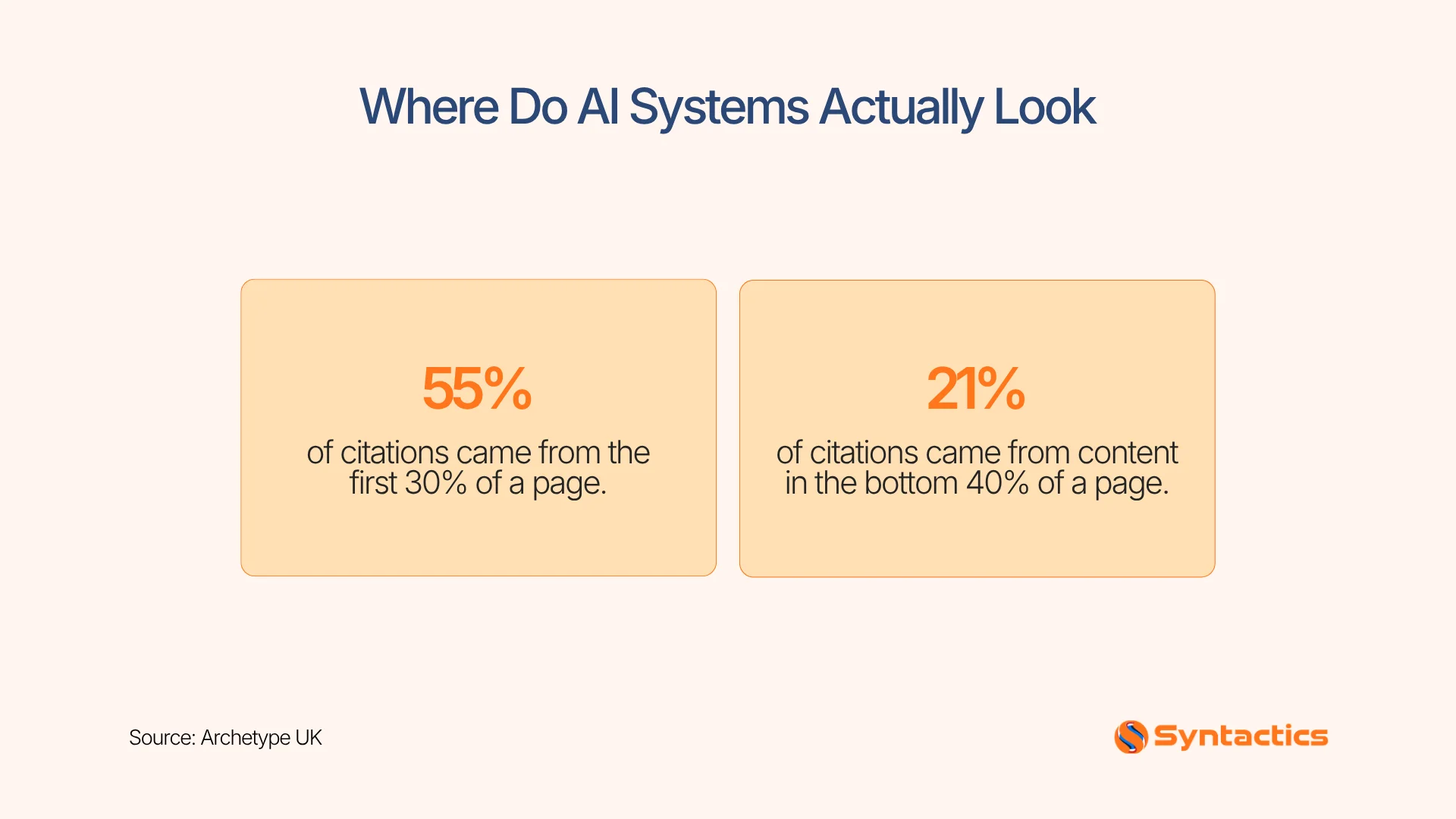 Archetype UK, Where Do AI Systems Actaully Look
